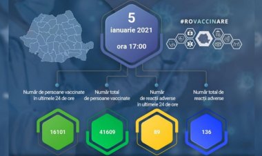 Peste 16.000 de cadre medicale, vaccinate în ultimele 24 de ore, dar şi zeci de reacţii adverse raportate