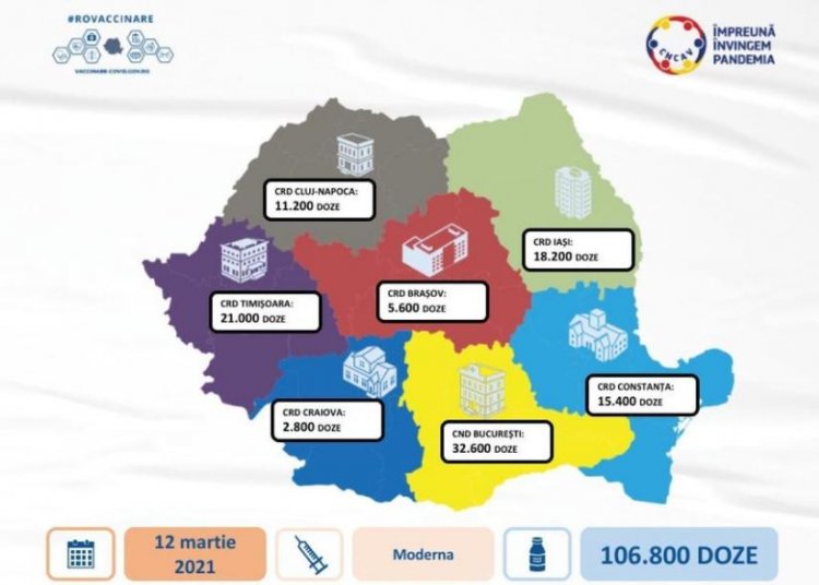 O nouă tranşă de vaccin Moderna, de peste 106.000 de doze, soseşte în România